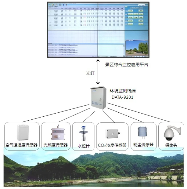 环境保护监测(内容).jpg 环境保护监测(内容).jpg