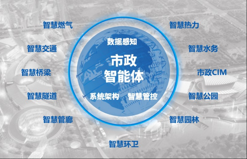 市政设施管理(内容).jpg 市政设施管理(内容).jpg
